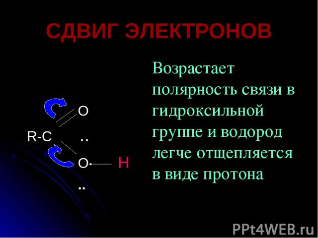 СДВИГ ЭЛЕКТРОНОВ O R-C .. O H .. Возрастает полярность связи в гидроксильной группе и водород легче отщепляется в виде протона