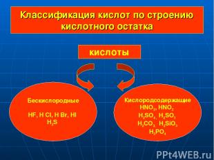 Классификация кислот по строению кислотного остатка кислоты Бескислородные HF, H