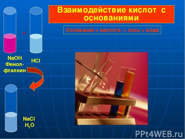 NaOH Фенол- фталеин HCl + NaCl H2O Взаимодействие кислот с основаниями Основание + кислота = соль + вода