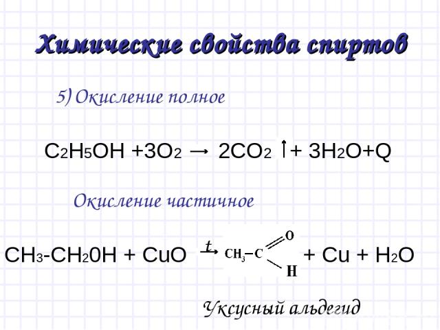Химические свойства спиртов 5) Окисление полное Окисление частичное C2H5OH +3O2 2CO2 + 3H2O+Q CH3-CH20H + CuO + Cu + H2O t Уксусный альдегид