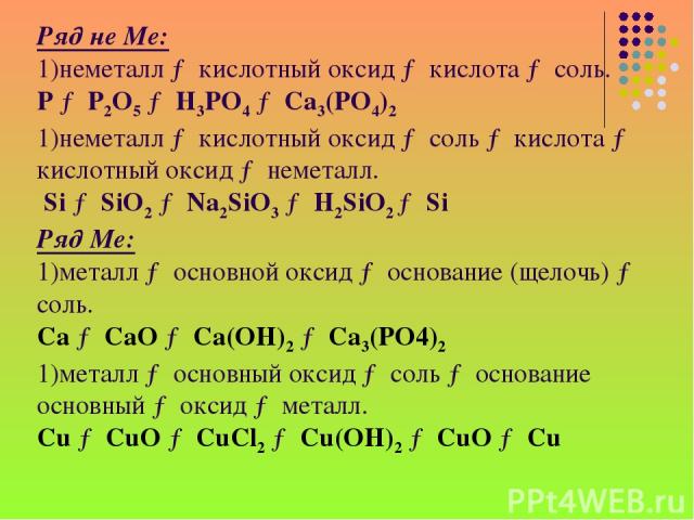 Ряд не Ме: неметалл → кислотный оксид → кислота → соль. P → P2O5 → H3PO4 → Ca3(PO4)2 неметалл → кислотный оксид → соль → кислота → кислотный оксид → неметалл. Si → SiO2 → Na2SiO3 → H2SiO2 → Si Ряд Ме: металл → основной оксид → основание (щелочь) → с…