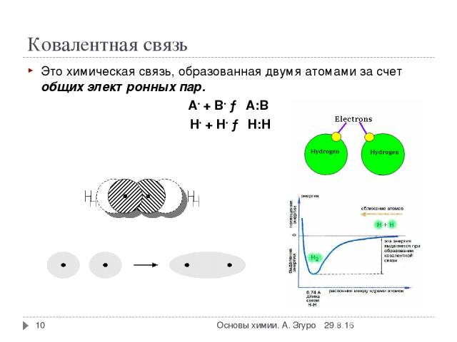 Ковалентная связь Это химическая связь, образованная двумя атомами за счет общих электронных пар. A• + B• → A:B  H• + H• → H:H * Основы химии. А. Згуро * Основы химии. А. Згуро