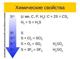 Химические свойства S-2 (с ме, C, P, H2): C + 2S = CS2 H2 + S = H2S S0 S S+2 S +