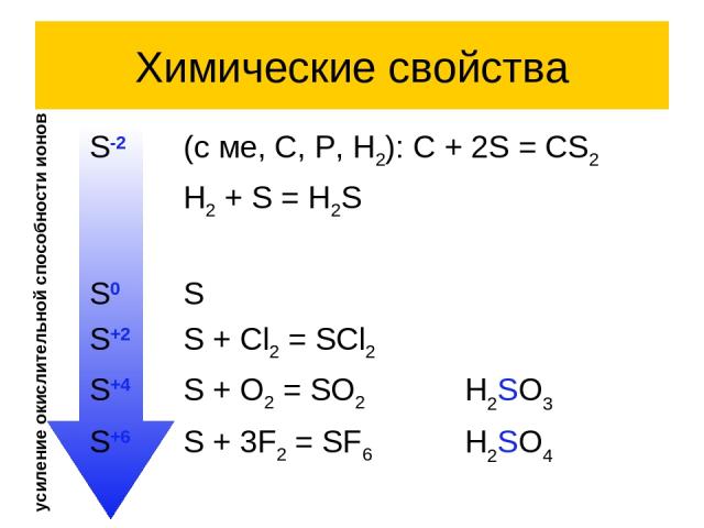 Химические свойства S-2 (с ме, C, P, H2): C + 2S = CS2 H2 + S = H2S S0 S S+2 S + Cl2 = SCl2 S+4 S + O2 = SO2 H2SO3 S+6 S + 3F2 = SF6 H2SO4 усиление окислительной способности ионов