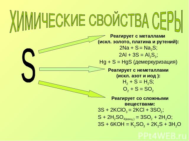 Реагирует с металлами (искл. золото, платина и рутений): 2Na + S = Na2S; 2Al + 3S = Al2S3; Нg + S = HgS (демеркуризация) Реагирует с неметаллами (искл. азот и иод ): H2 + S = H2S; O2 + S = SO2 Реагирует со сложными веществами: 3S + 2KClO3 = 2KCl + 3…