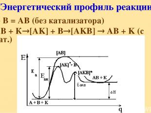 Энергетический профиль реакции А + В = АВ (без катализатора) А+ В + К [AK] + В [