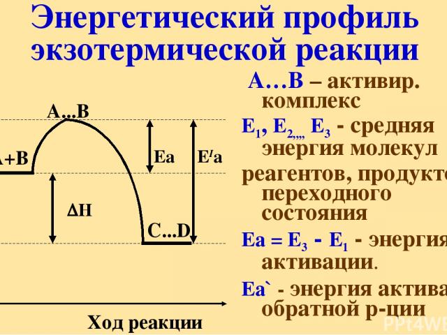 ЕIа А…В – активир. комплекс Е1, Е2,,,, Е3 - средняя энергия молекул реагентов, продуктов, переходного состояния Еа = Е3 - Е1 - энергия активации. Еа` - энергия активации обратной р-ции Энергетический профиль экзотермической реакции