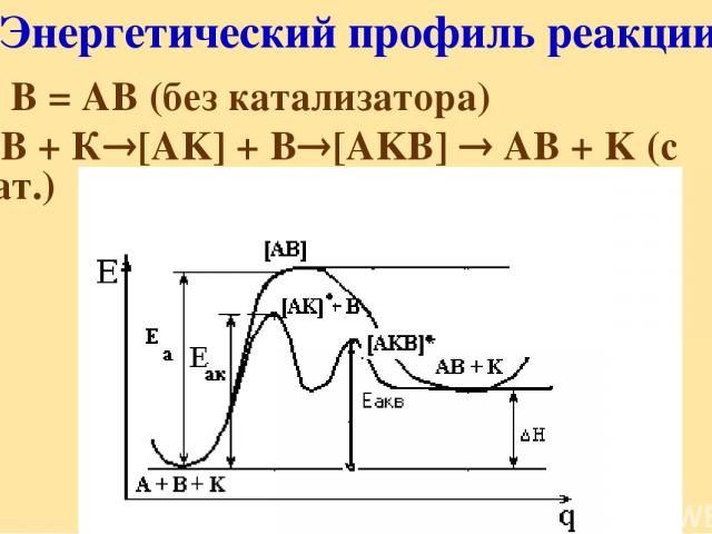 Энергетический профиль реакции А + В = АВ (без катализатора) А+ В + К [AK] + В [AKB] AB + K (с кат.)