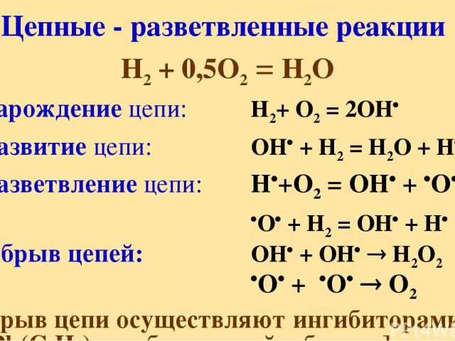 Цепные - разветвленные реакции Н2 + 0,5О2 = Н2О Зарождение цепи: Н2+ О2 = 2ОН Развитие цепи: ОН + Н2 = Н2О + Н Разветвление цепи: Н +О2 = ОН + О О + Н2 = ОН + Н Обрыв цепей: ОН + ОН Н2О2 О + О О2 Обрыв цепи осуществляют ингибиторами [Pb(C2H5)4 , доб…
