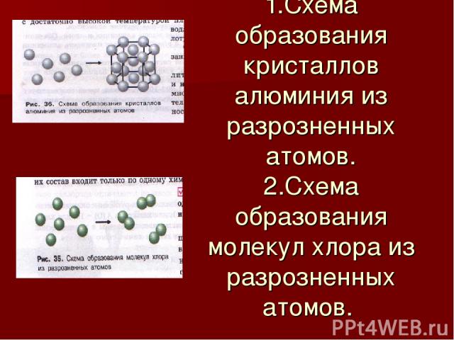 1.Схема образования кристаллов алюминия из разрозненных атомов. 2.Схема образования молекул хлора из разрозненных атомов.