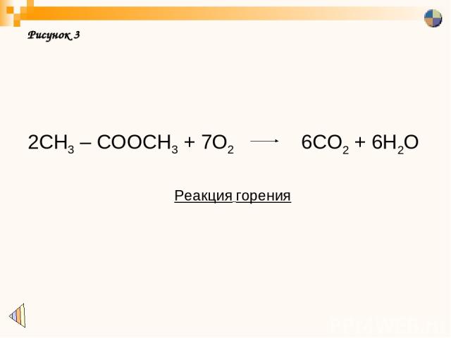 Рисунок 3 2CH3 – COOCH3 + 7O2 Реакция горения