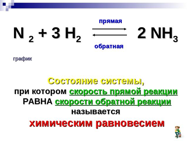 N 2 + 3 H2 2 NH3 прямая обратная Состояние системы, при котором скорость прямой реакции РАВНА скорости обратной реакции называется химическим равновесием график