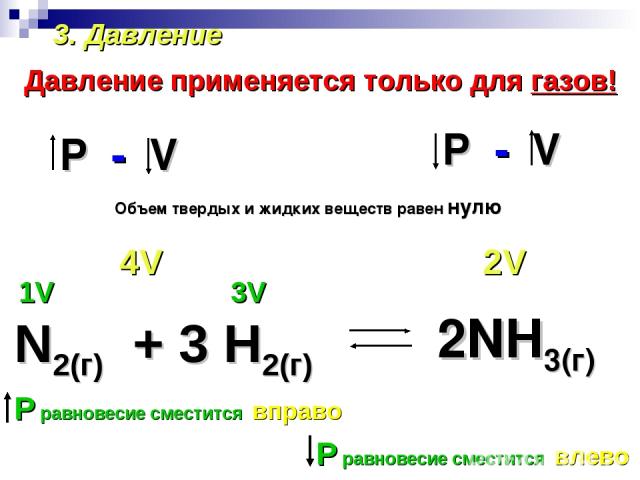 3. Давление Давление применяется только для газов! N2(г) + 3 H2(г) 1V 3V 2V 4V Р равновесие сместится вправо Р равновесие сместится влево 2NH3(г) P - V P - V Объем твердых и жидких веществ равен нулю