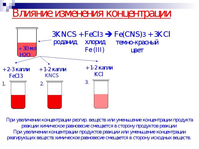 Влияние изменения концентрации + 2-3 капли FeCl3 + 1-2 капли KNCS + 1-2 капли KCl При увеличении концентрации реогир. веществ или уменьшение концентрации продукта реакции химическое равновесие смещается в сторону продуктов реакции При увеличении кон…