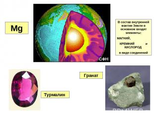 Mg Турмалин Гранат В состав внутренней мантии Земли в основном входят элементы: