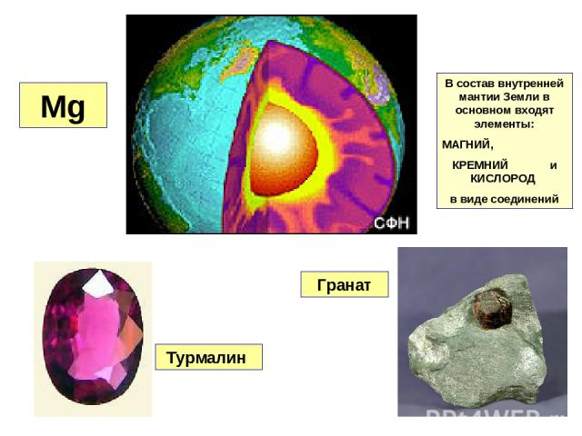 Mg Турмалин Гранат В состав внутренней мантии Земли в основном входят элементы: МАГНИЙ, КРЕМНИЙ и КИСЛОРОД в виде соединений