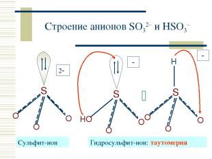 Строение анионов SO32– и HSO3– Cульфит-ион Гидросульфит-ион: таутомерия 2