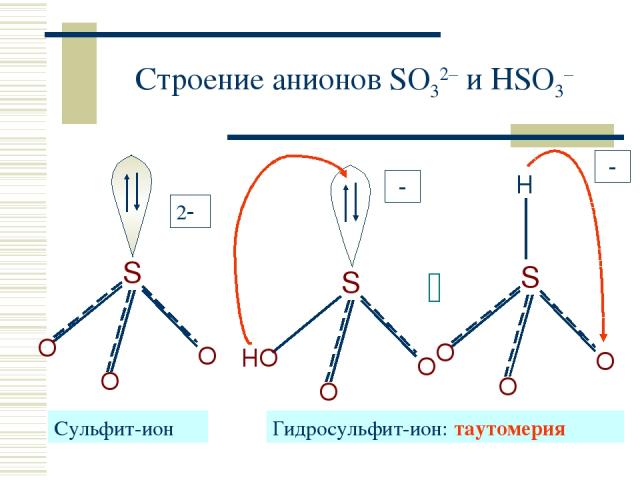 Строение анионов SO32– и HSO3– Cульфит-ион Гидросульфит-ион: таутомерия 2