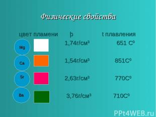 Физические свойства цвет пламени þ t плавления 1,74г/см3 651 С0 1,54г/см3 851С0