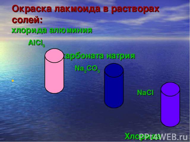 Окраска лакмоида в растворах солей: хлорида алюминия AlCl3 карбоната натрия Na2CO3 NaCl Хлорида натрия