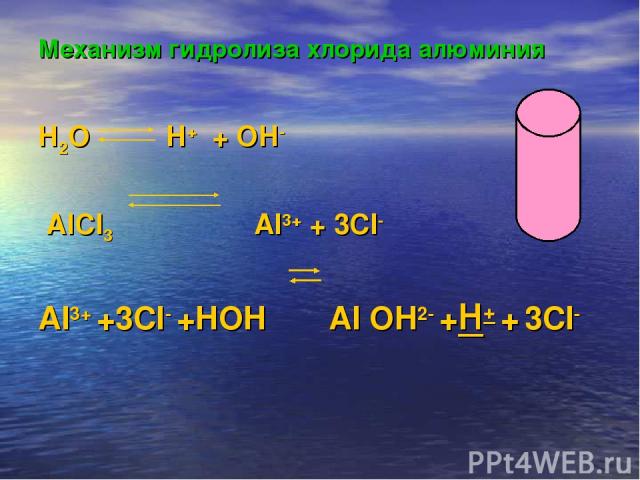 Механизм гидролиза хлорида алюминия H2O H+ + OH- AlCl3 Al3+ + 3Cl- Al3+ +3Cl- +HOH Al OH2- +H+ + 3Cl-