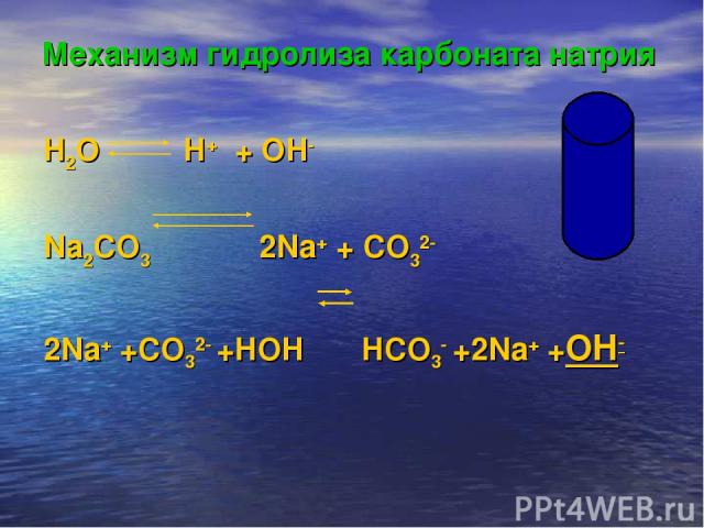 Механизм гидролиза карбоната натрия H2O H+ + OH- Na2CO3 2Na+ + CO32- 2Na+ +CO32- +HOH HCO3- +2Na+ +OH-