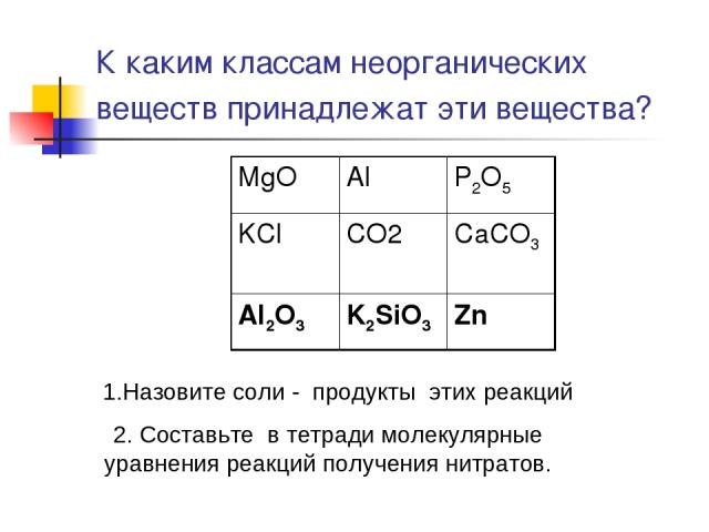 К каким классам неорганических веществ принадлежат эти вещества? 1.Назовите соли - продукты этих реакций 2. Составьте в тетради молекулярные уравнения реакций получения нитратов. MgO Al P2O5 KCl CO2 CaCO3 Al2O3 K2SiO3 Zn