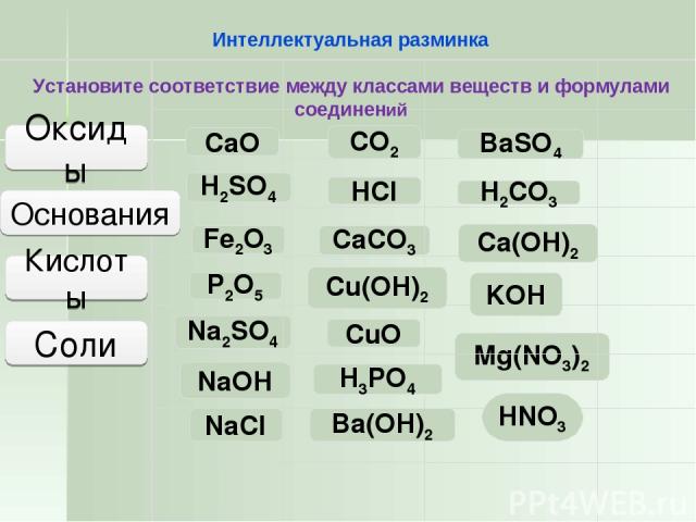 NaCl CaCO3 BaSO4 Mg(NO3)2 Na2SO4 Соли Оксиды СaО P2О5 Fe2О3 CО2 CuО Основания Кислоты Сa(ОH)2 Сu(ОH)2 NaОH Ba(ОH)2 KОH H2SО4 H3PО4 HCl H2CО3 Интеллектуальная разминка Установите соответствие между классами веществ и формулами соединений HNO3