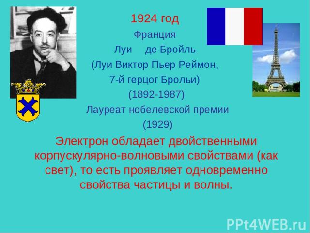 1924 год Франция Луи де Бройль (Луи Виктор Пьер Реймон, 7-й герцог Брольи) (1892-1987) Лауреат нобелевской премии (1929) Электрон обладает двойственными корпускулярно-волновыми свойствами (как свет), то есть проявляет одновременно свойства частицы и…