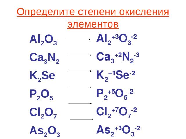 Определите степени окисления элементов Al2O3 Ca3N2 K2Se P2O5 Cl2O7 As2O3 Al2+3O3-2 Ca3+2N2-3 K2+1Se-2 P2+5O5-2 Cl2+7O7-2 As2+3O3-2