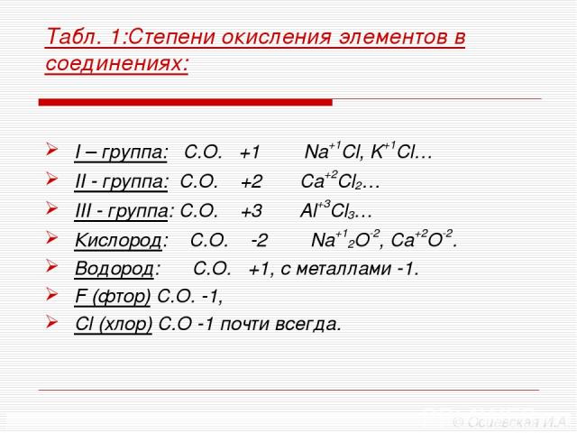 Табл. 1:Степени окисления элементов в соединениях: I – группа: С.О. +1 Na+1Cl, K+1Cl… II - группа: С.О. +2 Сa+2Cl2… III - группа: С.О. +3 Al+3Cl3… Кислород: С.О. -2 Na+12О-2, Сa+2О-2. Водород: С.О. +1, с металлами -1. F (фтор) С.О. -1, Cl (хлор) С.О…