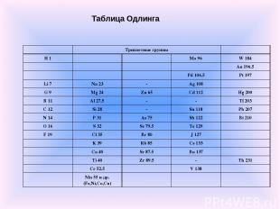 Таблица Одлинга      Триплетные группы      H 1      Mo 96 W 184            Au 1