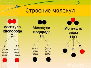 Строение молекул Молекула кислорода О2 о (атом кисло-рода) о (атом кисло- рода)