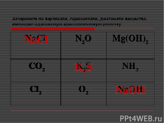Зачеркните по вертикали, горизонтали, диагонали вещества, имеющие одинаковую кристаллическую решетку. NaCl N2O Mg(OH)2 CO2 K2S NH3 Cl2 O2 NaOH NaCl N2O Mg(OH)2 CO2 K2S NH3 Cl2 O2 NaOH