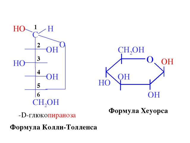 β-D-глюкопираноза OH OH OH HO CH2OH Формула Колли-Толленса Формула Хеуорса