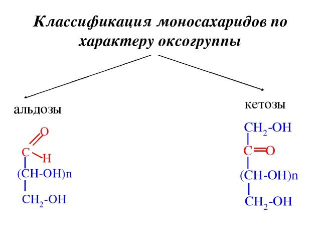 Классификация моносахаридов по характеру оксогруппы альдозы кетозы