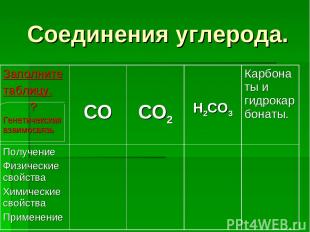 Соединения углерода. Заполните таблицу. ? Генетичекская взаимосвязь CO CO2 H2CO3