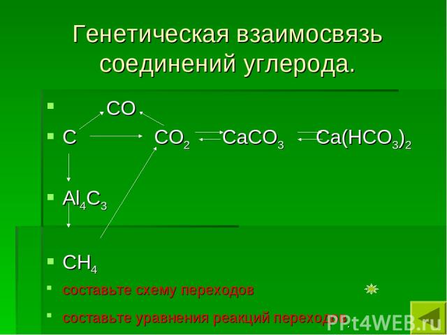 Генетическая взаимосвязь соединений углерода. СО С СО2 СаСО3 Са(НСО3)2 Аl4С3 СН4 составьте схему переходов составьте уравнения реакций переходов.
