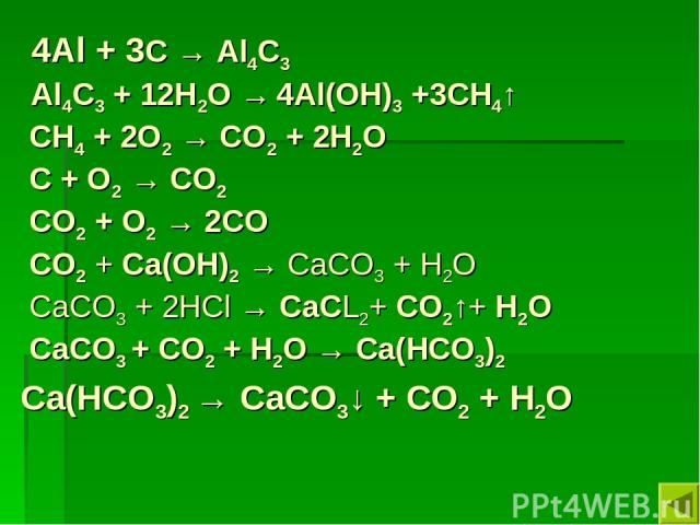 4Al + 3С → Al4С3 Al4С3 + 12H2O → 4Al(OH)3 +3CH4↑ CH4 + 2O2 → CO2 + 2H2O C + O2 → CO2 CO2 + O2 → 2CO СО2 + Са(ОН)2 → СаСО3 + Н2О СаСО3 + 2НCl → СаСL2+ СО2↑+ Н2О СаСО3 + СО2 + Н2О → Са(НСО3)2 Са(НСО3)2 → СаСО3↓ + СО2 + Н2О