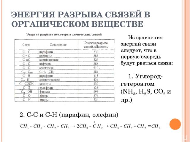 ЭНЕРГИЯ РАЗРЫВА СВЯЗЕЙ В ОРГАНИЧЕСКОМ ВЕЩЕСТВЕ Из сравнения энергий связи следует, что в первую очередь будут рваться связи: 1. Углерод-гетероатом (NH3, H2S, CO2 и др.) 2. С-С и С-H (парафин, олефин)