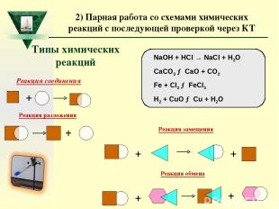 Типы химических реакций NaOH + HCl → NaCl + H2O CaCO3 → CaO + CO2 Fe + Cl2 → FeC