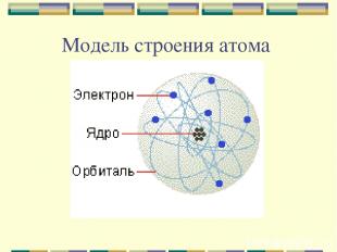 Модель строения атома