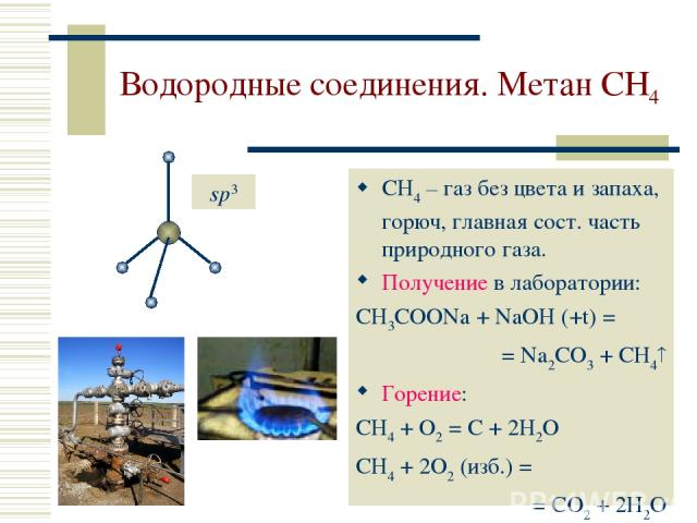 Водородные соединения. Метан CH4 СН4 – газ без цвета и запаха, горюч, главная сост. часть природного газа. Получение в лаборатории: CH3COONa + NaOH (+t) = = Na2CO3 + CH4 Горение: CH4 + O2 = С + 2H2O CH4 + 2O2 (изб.) = = СO2 + 2H2O sp3