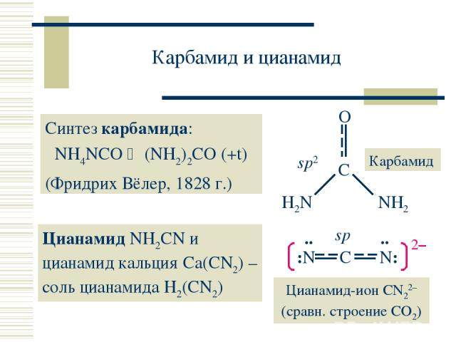 Карбамид и цианамид Синтез карбамида: NH4NCO (NH2)2CO (+t) (Фридрих Вёлер, 1828 г.) Цианамид NH2CN и цианамид кальция Ca(CN2) – соль цианамида H2(CN2)