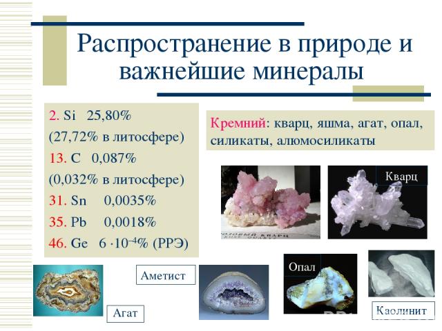 Распространение в природе и важнейшие минералы 2. Si 25,80% (27,72% в литосфере) 13. C 0,087% (0,032% в литосфере) 31. Sn 0,0035% 35. Pb 0,0018% 46. Ge 6 ·10–4% (РРЭ) Кремний: кварц, яшма, агат, опал, силикаты, алюмосиликаты