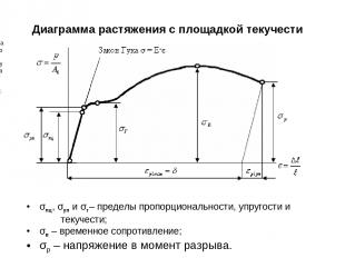 Диаграмма растяжения с площадкой текучести σпц, σуп и σт– пределы пропорциональн