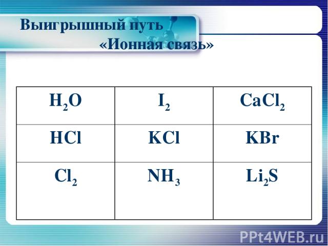 Выигрышный путь «Ионная связь» H2O I2 CaCl2 HCl KCl KBr Cl2 NH3 Li2S