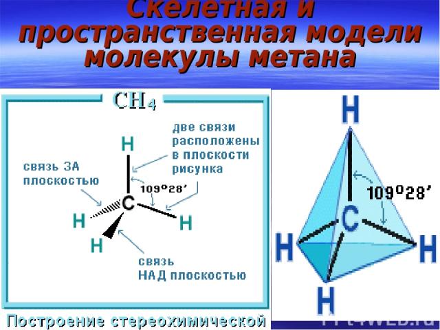 Скелетная и пространственная модели молекулы метана
