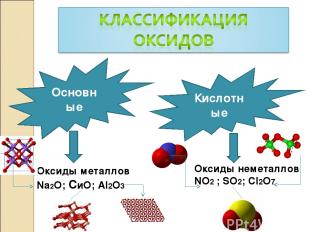 Основные Кислотные Оксиды металлов Na2O; СиO; Al2O3 Оксиды неметаллов NO2 ; SO2;