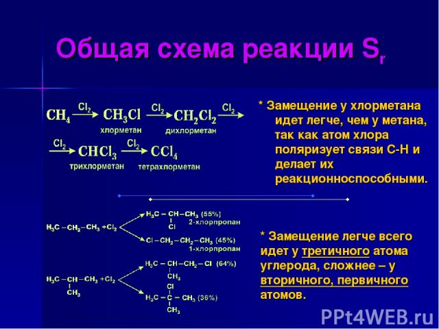 Общая схема реакции Sr * Замещение у хлорметана идет легче, чем у метана, так как атом хлора поляризует связи С-Н и делает их реакционноспособными. * Замещение легче всего идет у третичного атома углерода, сложнее – у вторичного, первичного атомов.